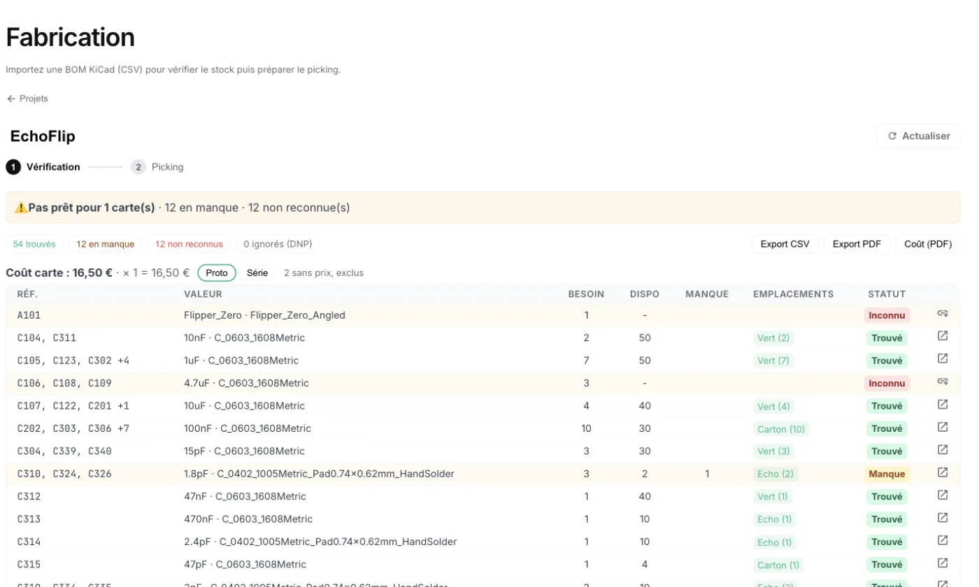 A manufacturing project: BOM check, availability by location and picking status.