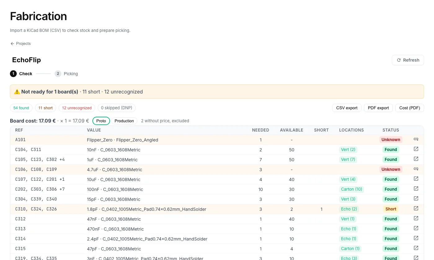 A manufacturing project: BOM check, availability by location and picking status.